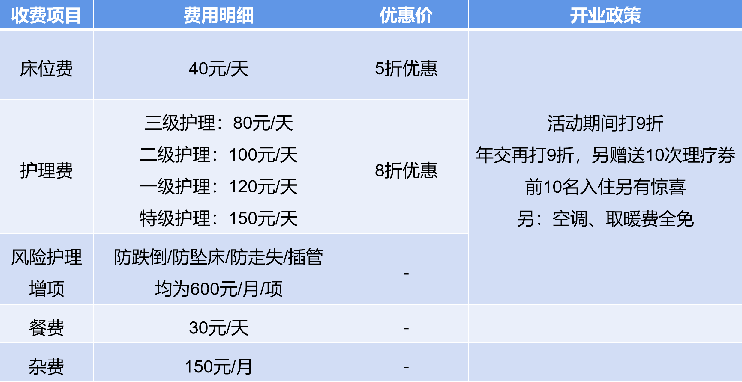 康邻倍乐护理院服务内容，费用详情